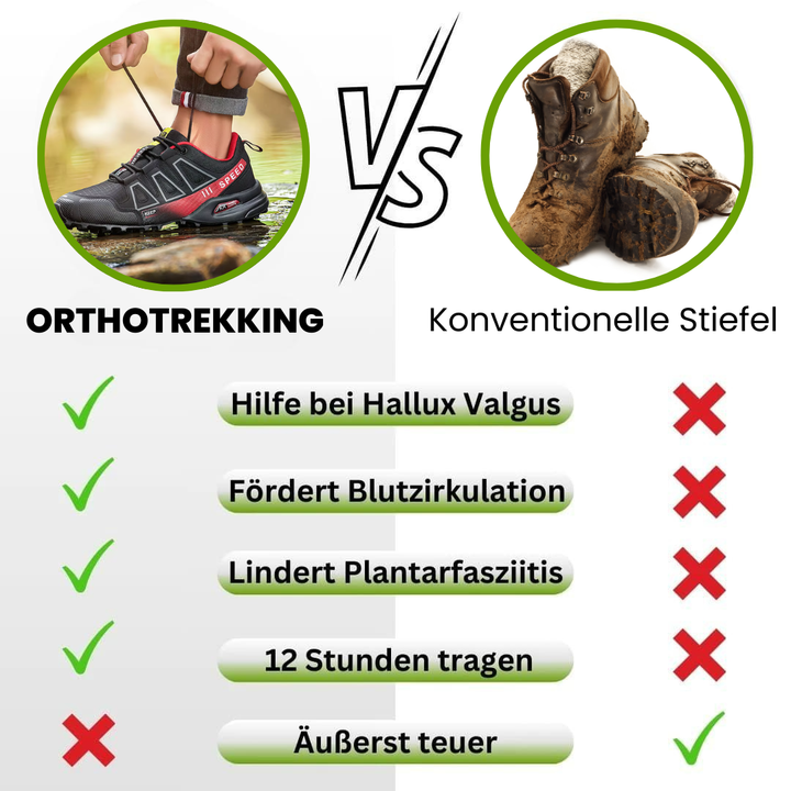 OrthoTrekking | ergonomični čevlji za pohodništvo in hojo, ki zmanjšujejo bolečine